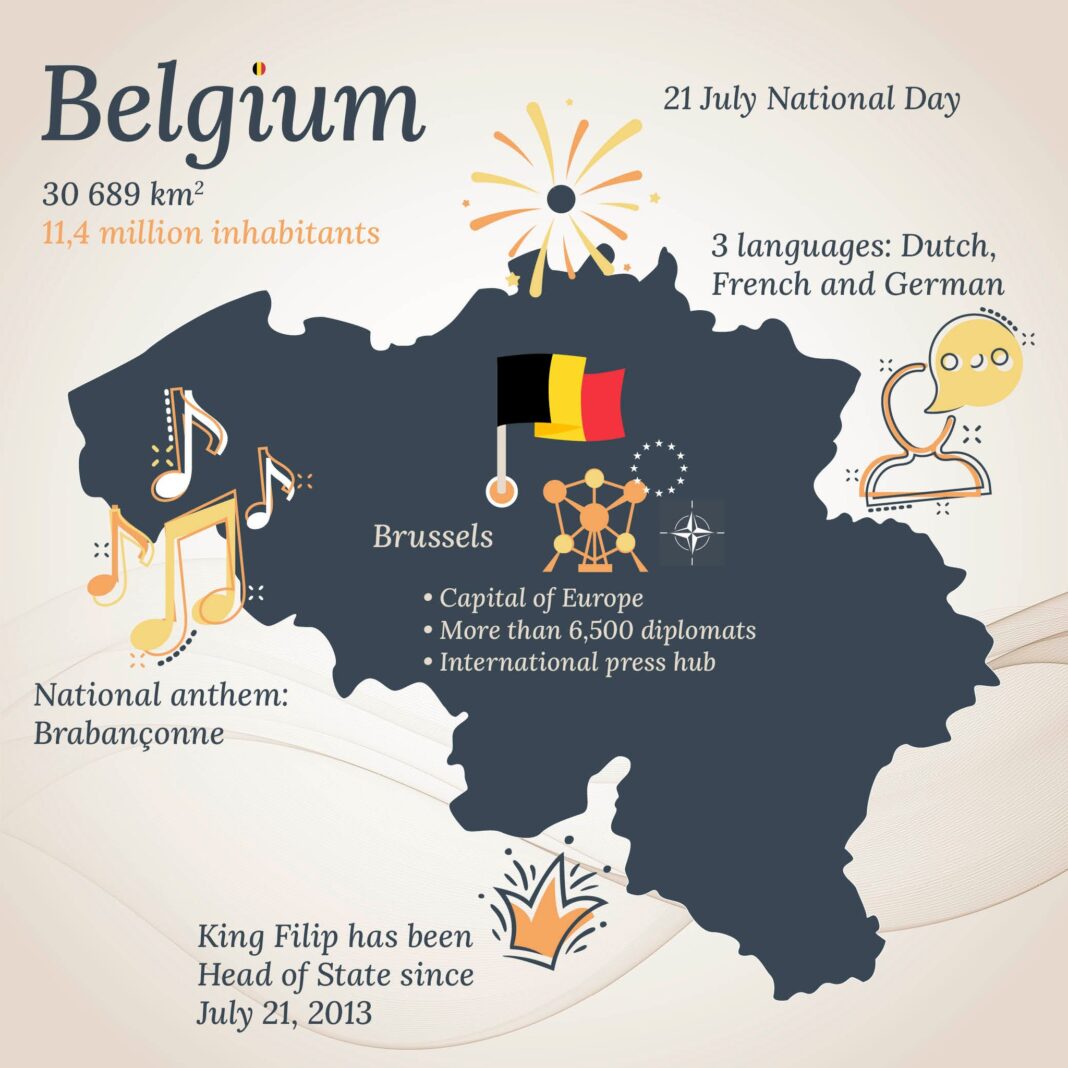 Belgium celebrates its National Day 2023