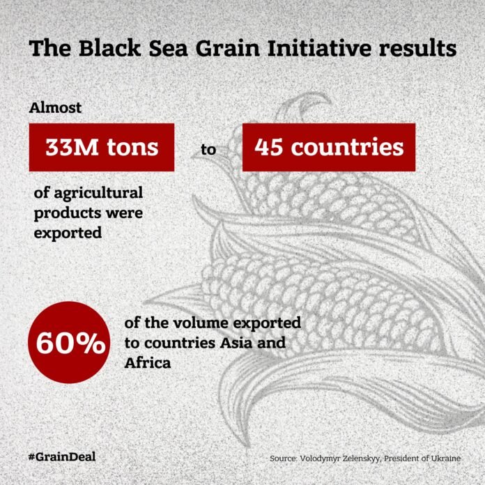 United Nations and Turkiya to support Ukraine under Grain Deal scheme, shares Embassy