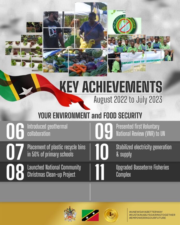 St Kitts and Nevis: PM Dr Terrance Shares key achievements of Labour Party in Environment & Food Security St Kitts and Nevis: PM Dr Terrance Shares key achievements of Labour Party in Environment & Food Security