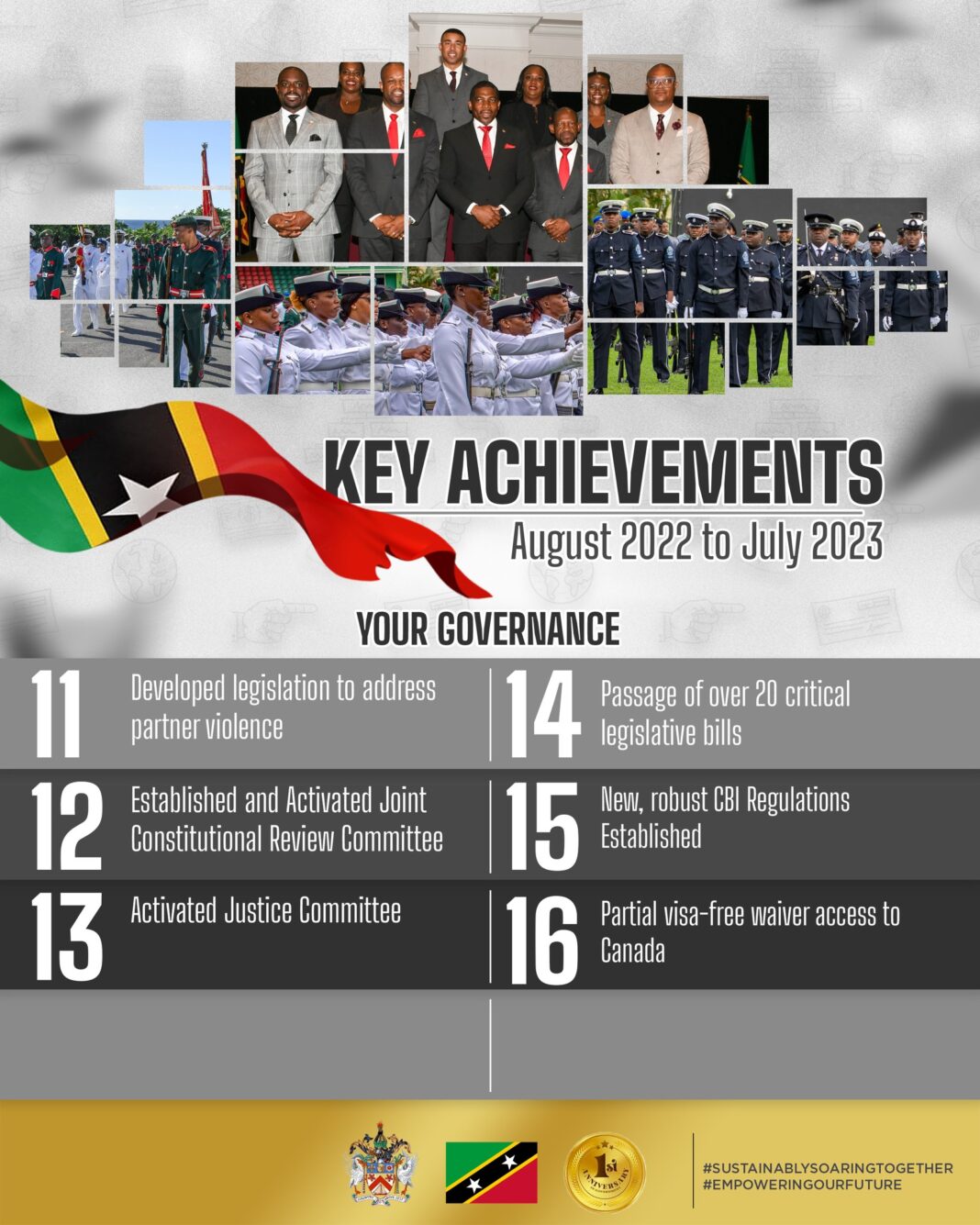 St Kitts and Nevis: PM Dr Terrance shares 1-year key achievements of Labour Party