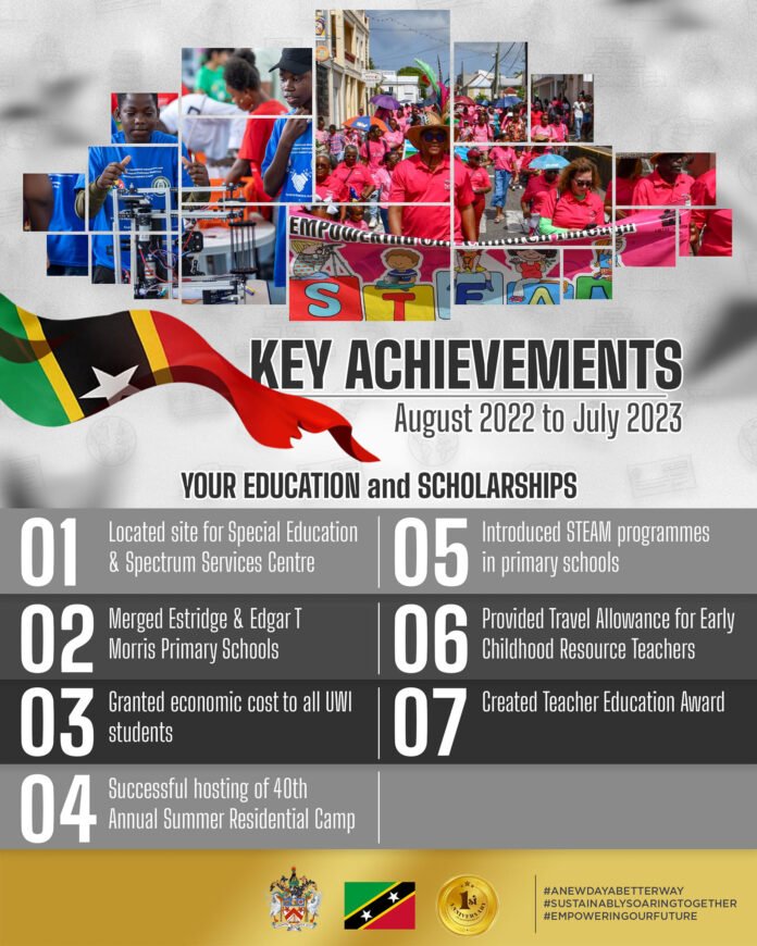 PM Dr Drew focuses to make St Kitts and Nevis "Sustainable Island State", highlights key achievements PM Dr Drew focuses to make St Kitts and Nevis "Sustainable Island State", highlights key achievements