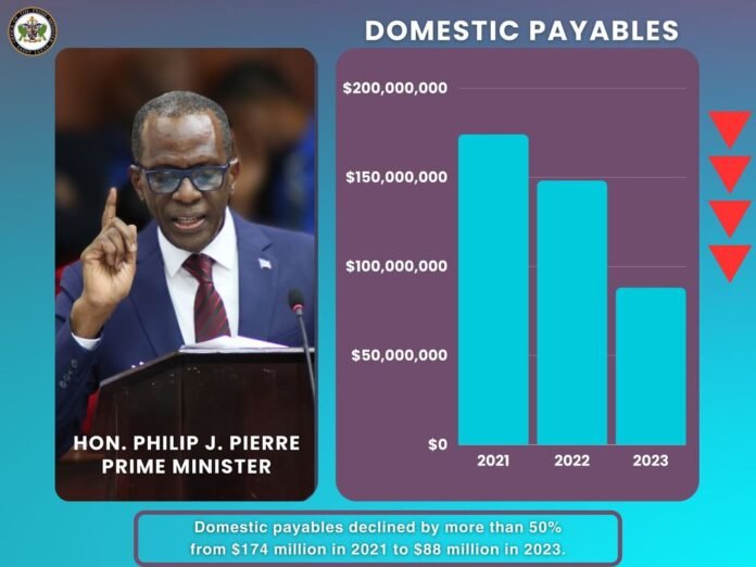Saint Lucia: PM Philip's fiscal policies continues to stimulate growth of Private sector in 2023 Saint Lucia: PM Philip's fiscal policies continues to stimulate growth of Private sector in 2023